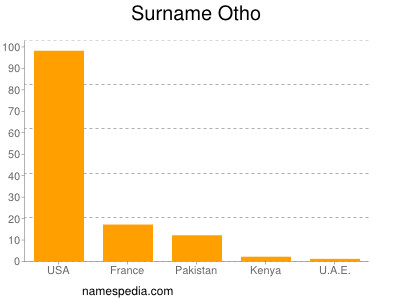 Surname Otho