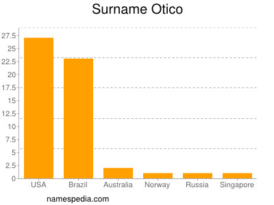 Surname Otico