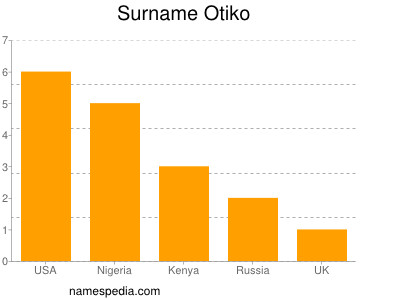 Surname Otiko