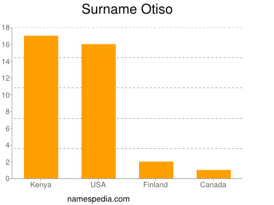 Surname Otiso
