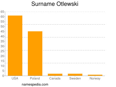 Surname Otlewski