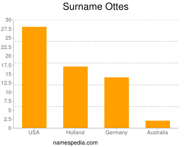 Surname Ottes