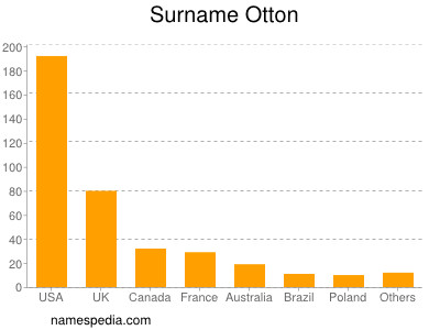 Surname Otton