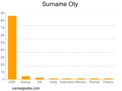 Surname Oty