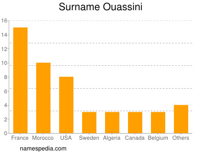 Surname Ouassini