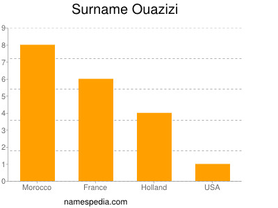 Surname Ouazizi