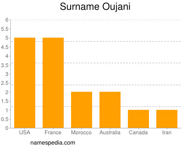 Surname Oujani