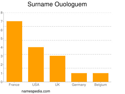 Surname Ouologuem
