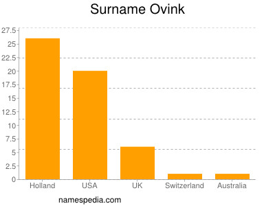 Surname Ovink