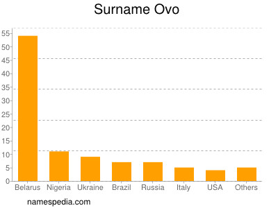 Surname Ovo