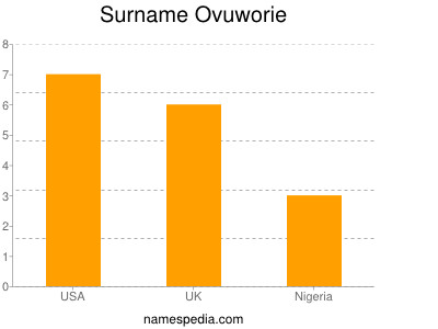 Surname Ovuworie