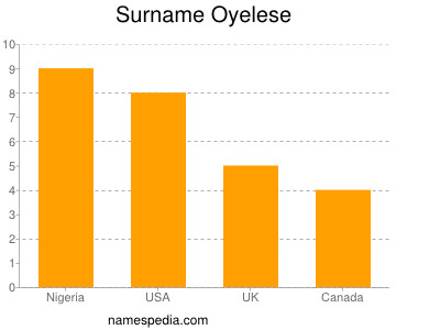 Surname Oyelese
