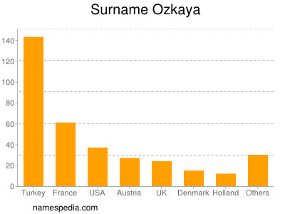 Surname Ozkaya