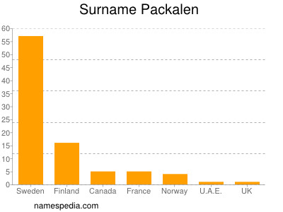 Surname Packalen