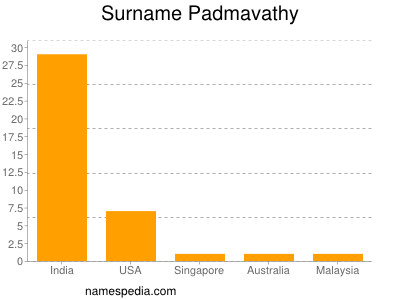 Surname Padmavathy