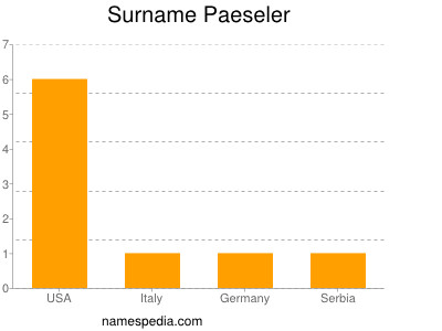 Surname Paeseler