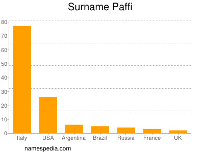 Surname Paffi