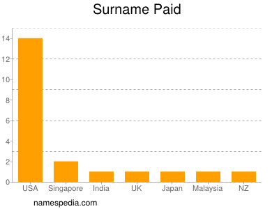 Surname Paid