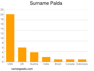 Surname Palda