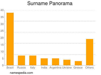 Surname Panorama