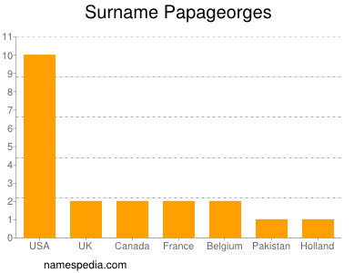 Surname Papageorges