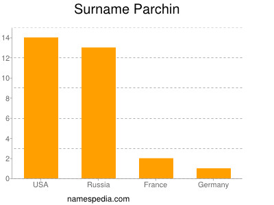 Surname Parchin