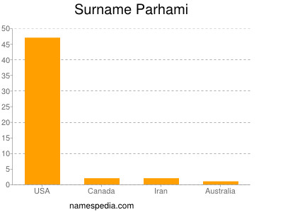 Surname Parhami