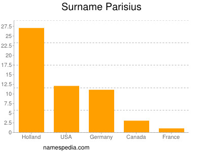 Surname Parisius