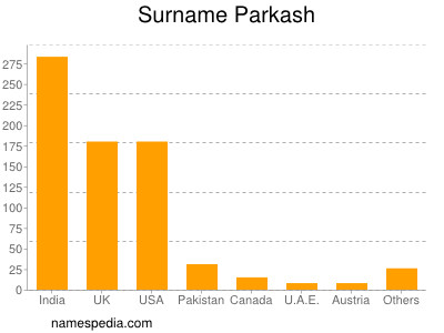 Surname Parkash