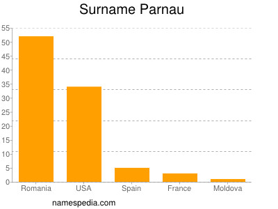 Surname Parnau