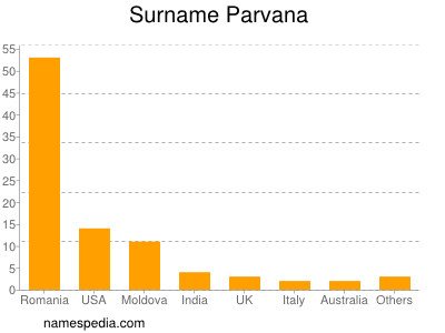 Surname Parvana