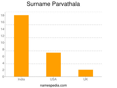Surname Parvathala