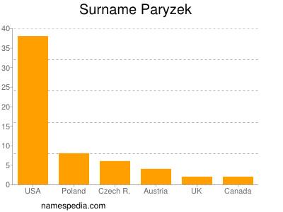 Surname Paryzek