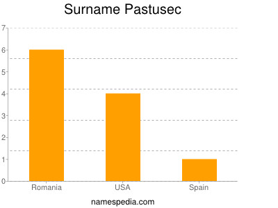 Surname Pastusec