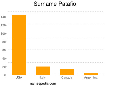 Surname Patafio