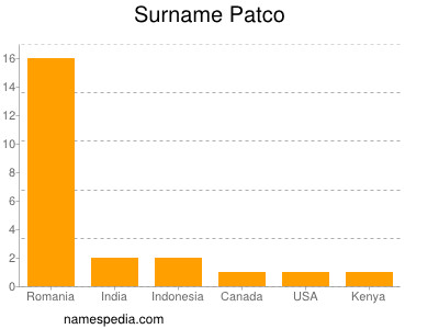 Surname Patco