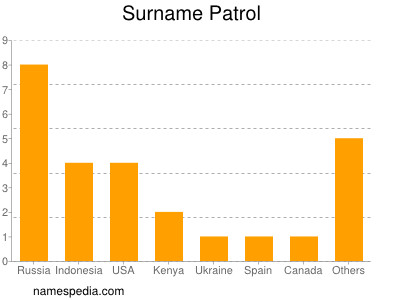 Surname Patrol