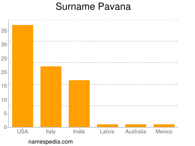 Surname Pavana