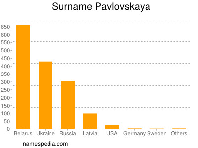 Surname Pavlovskaya