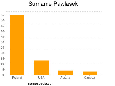 Surname Pawlasek