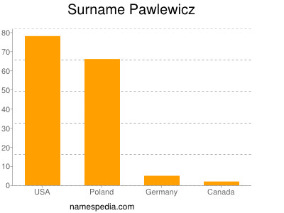 Surname Pawlewicz