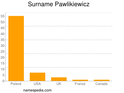 Surname Pawlikiewicz