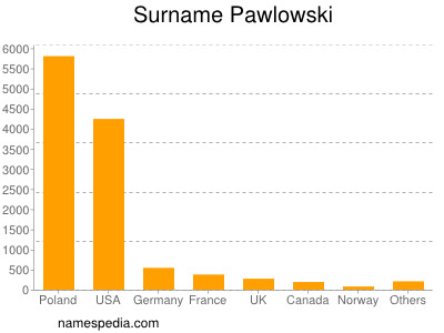 Surname Pawlowski