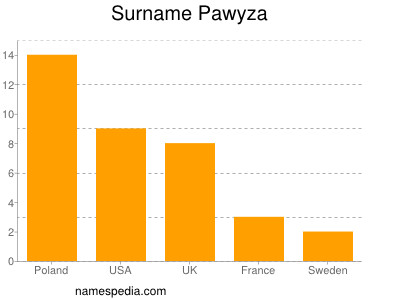 Surname Pawyza