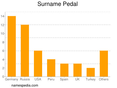 Surname Pedal