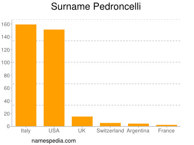 Surname Pedroncelli