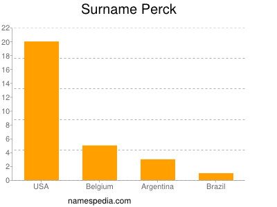 Surname Perck