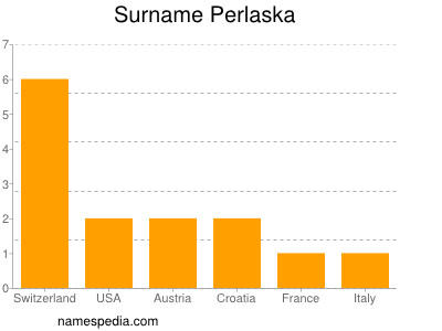 Surname Perlaska