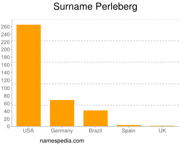 Surname Perleberg