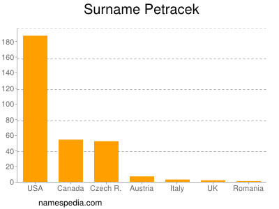 Surname Petracek